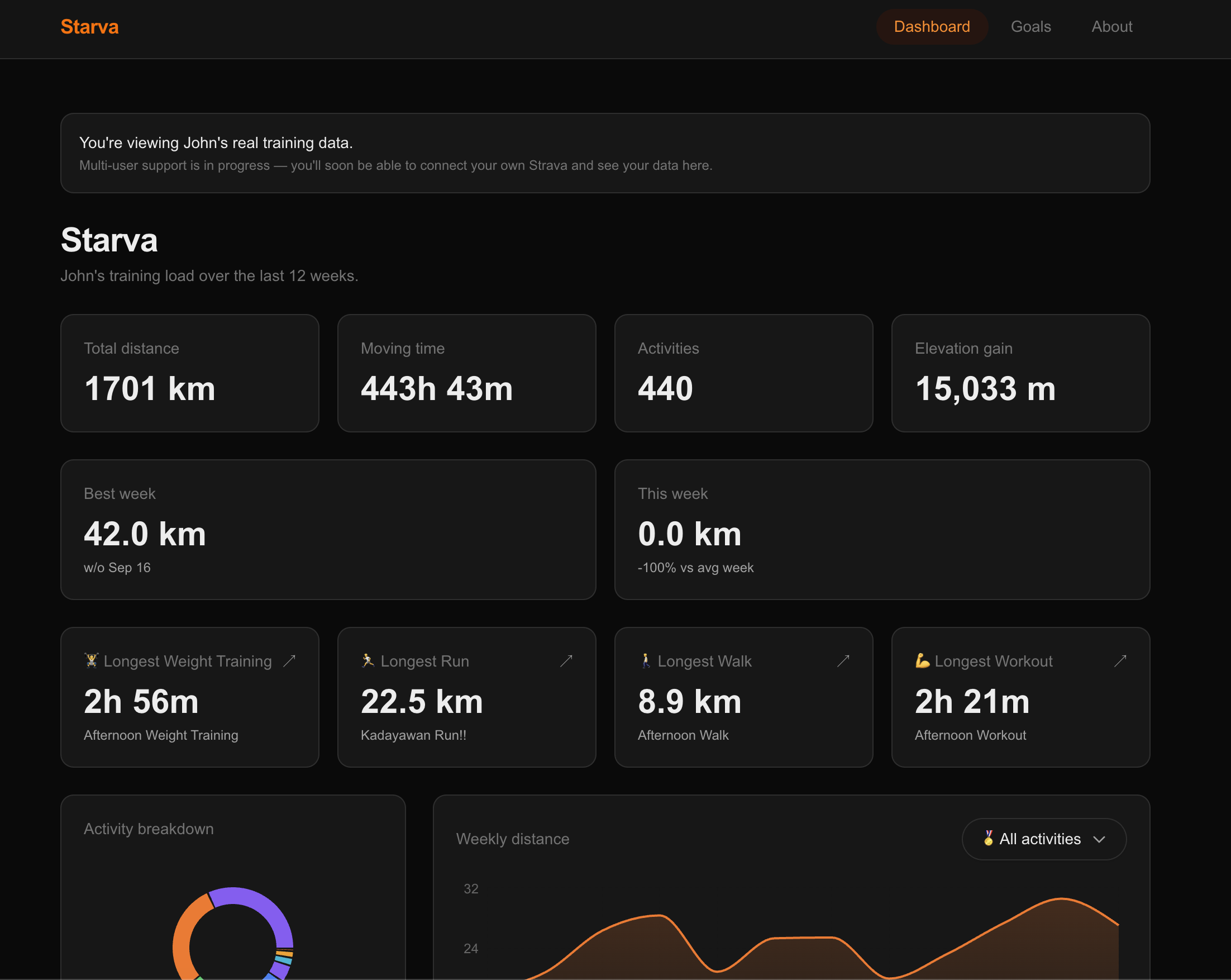 Starva screenshot